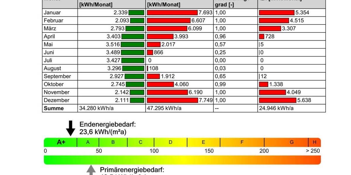Etagenwohnung Wiesental Wiesental - 4 Zimmer, 105 m&sup2;, 355.000&euro; | Angebot:26201048