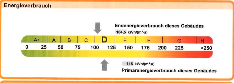 Etagenwohnung Waghäusel - 3 Zimmer, 83 m&sup2;, 258.500&euro; | Angebot:26047286