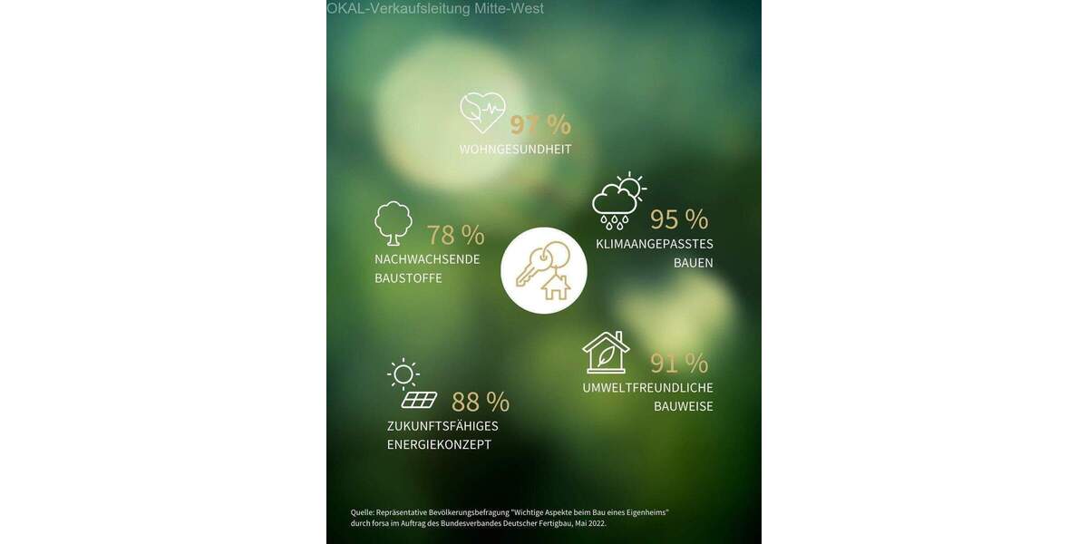 Mehrfamilienhaus, Wohnhaus Weinheim Hohensachsen - 1 Zimmer, 227 m&sup2;, 970.900&euro; | Angebot:24776488