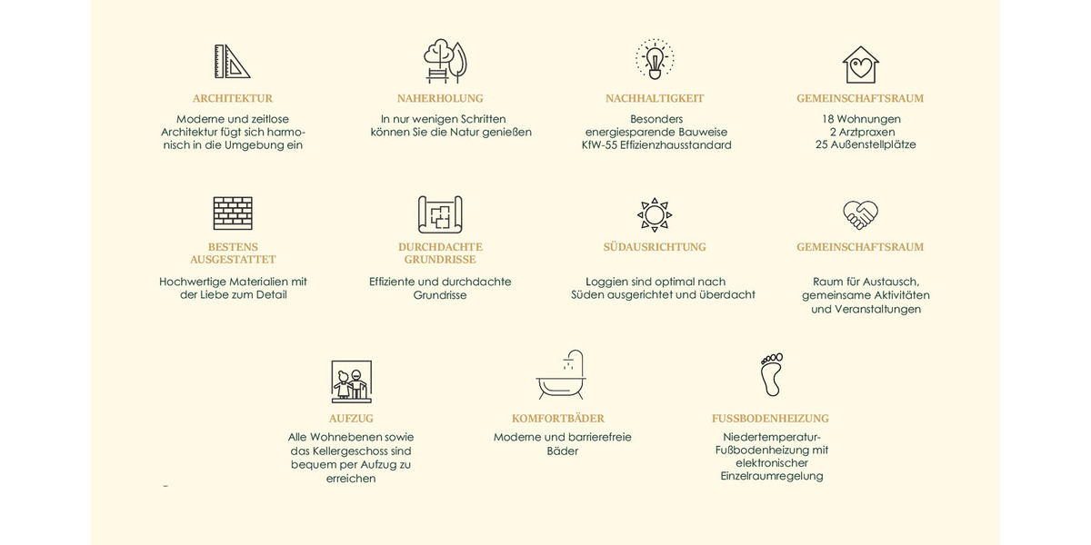 Etagenwohnung Worms Pfeddersheim - 4 Zimmer, 88 m&sup2;, 472.000&euro; | Angebot:26258134