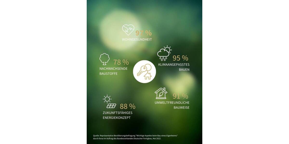 Der EFH-Klassiker mit Keller zum Traumpreis! 8 zimmer