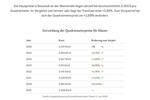 Einfamilienhaus Neustadt an der Weinstraße - 6 Zimmer, 152 m&sup2;, 500.000&euro; | Angebot:26919199
