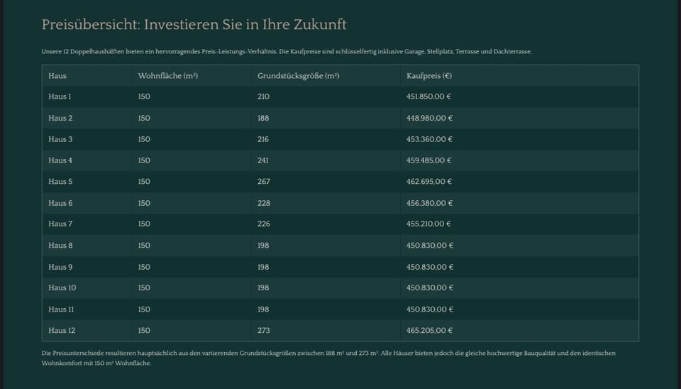 Doppelhaushälfte Ludwigshafen am Rhein Ludwigshafen-Hemshof - 5 Zimmer, 150 m&sup2;, 448.980&euro; | Angebot:24682515