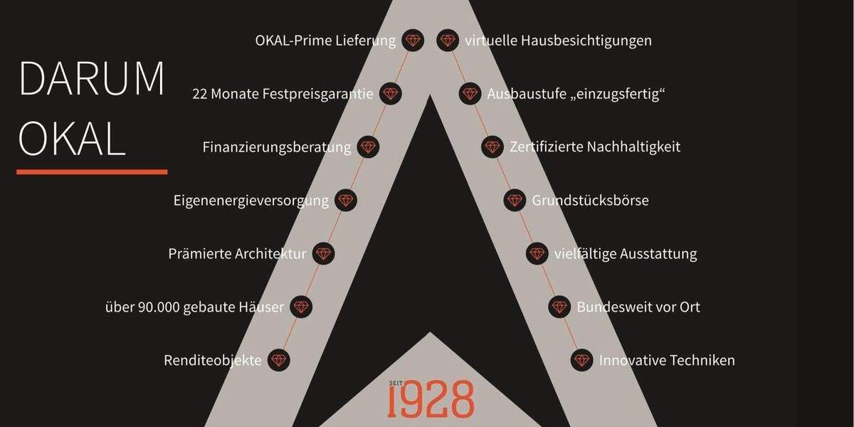 Bungalow Bad Dürkheim - 9 Zimmer, 224 m&sup2;, 1.191.740&euro; | Angebot:25389725