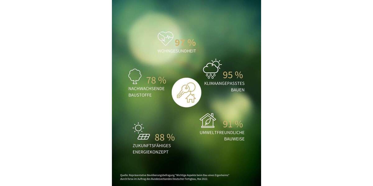 Einfamilienhaus Walldorf - 5 Zimmer, 136 m&sup2;, 730.900&euro; | Angebot:25733787