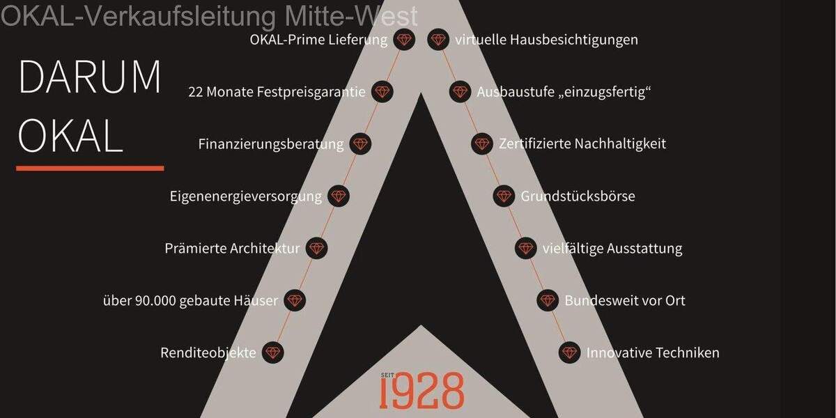 Mehrfamilienhaus, Wohnhaus Weinheim Hohensachsen - 1 Zimmer, 227 m&sup2;, 970.900&euro; | Angebot:24776488