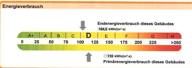 Etagenwohnung Waghäusel - 3.5 Zimmer, 83 m&sup2;, 258.500&euro; | Angebot:26223411